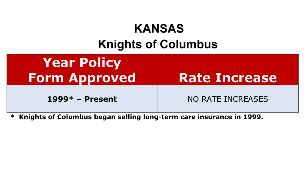 Knights of Columbus Long Term Care Insurance Rate Increases Kansas