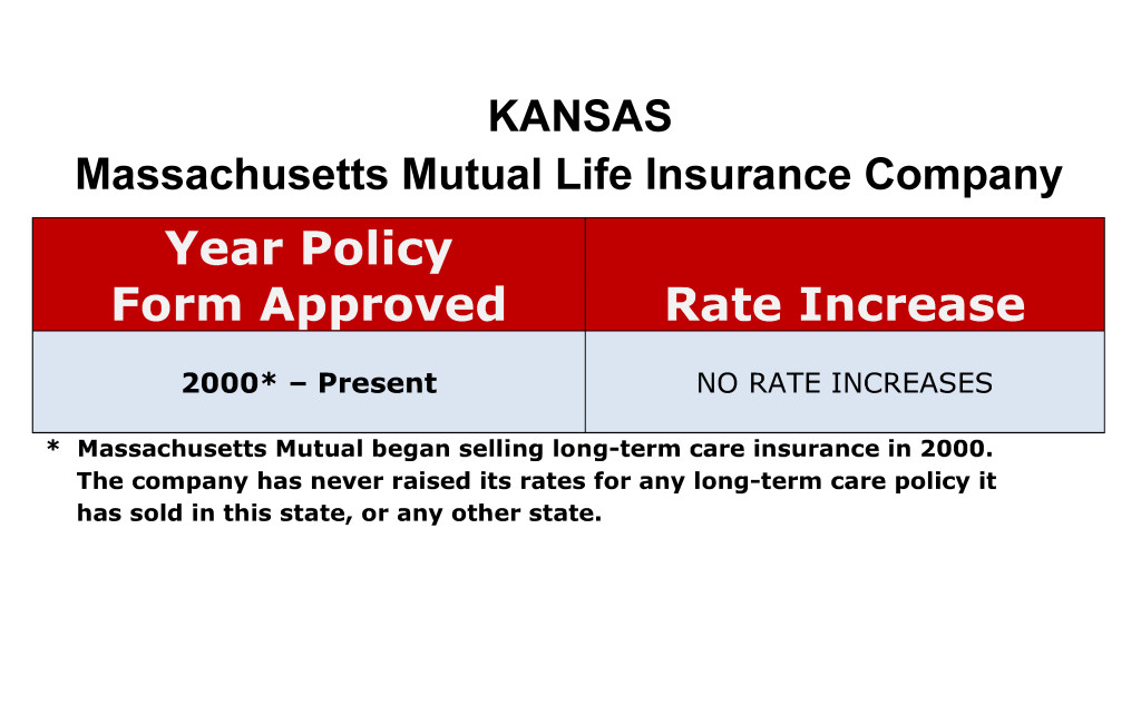 Mass Mutual Long-Term Care Insurance Rate Increases Kansas image