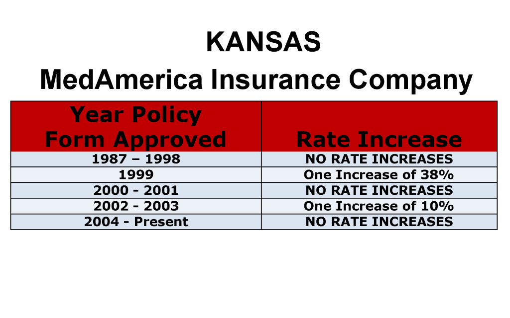MedAmerica Long Term Care Insurance Rate Increases Kansas