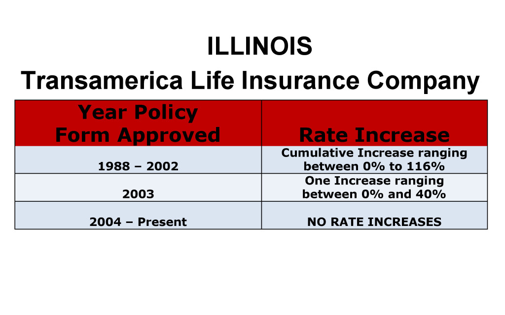 Transamerica Long Term Care Insurance Rate Increases Illinois image