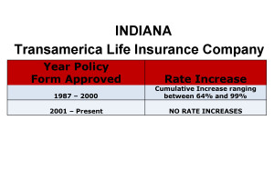 TRANSAMERICA LONG TERM CARE INSURANCE RATE INCREASES INDIANA