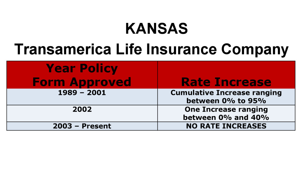 Transamerica Long Term Care Insurance Rate Increases Kansas
