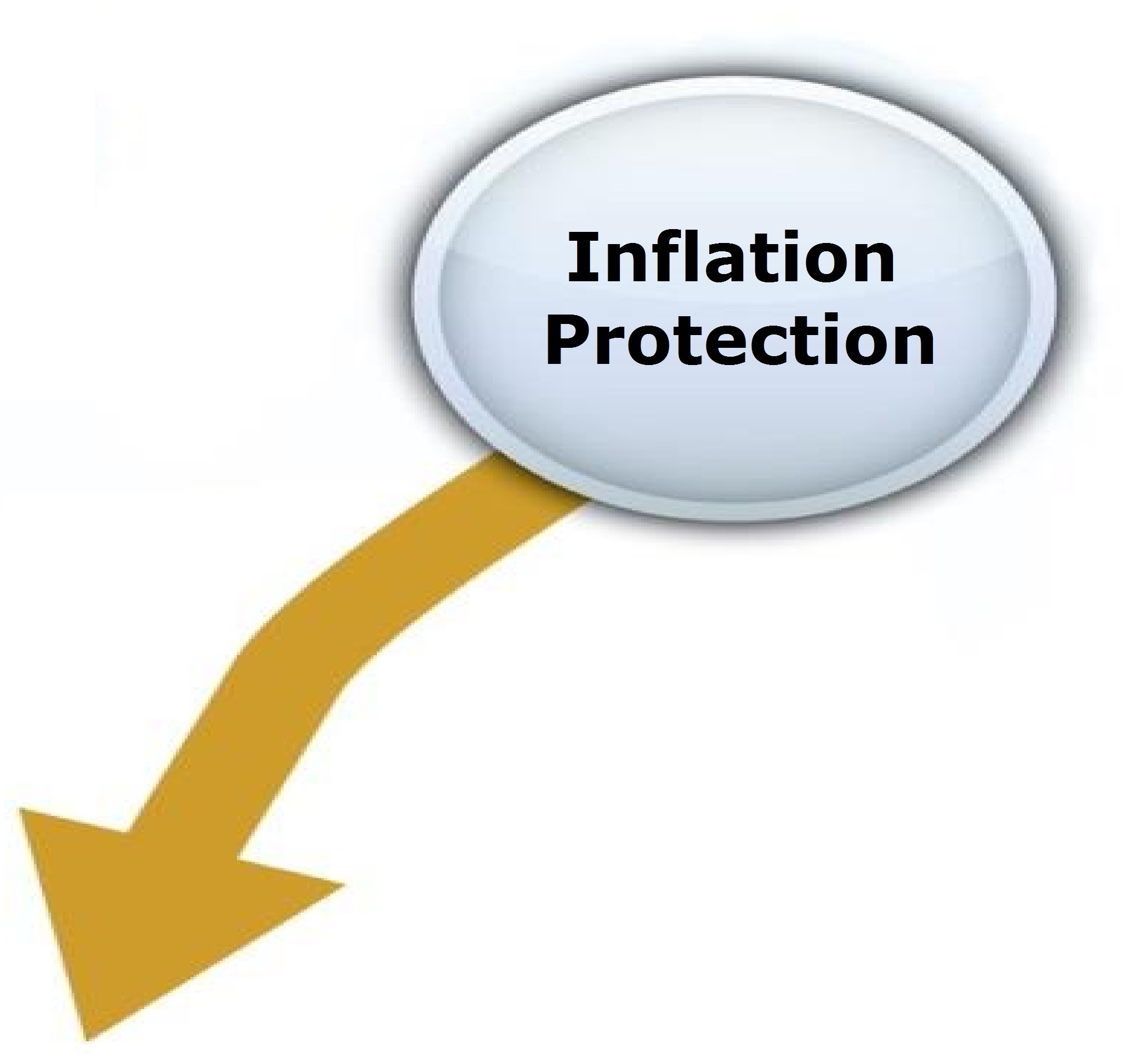 long-term care insurance inflation protection image