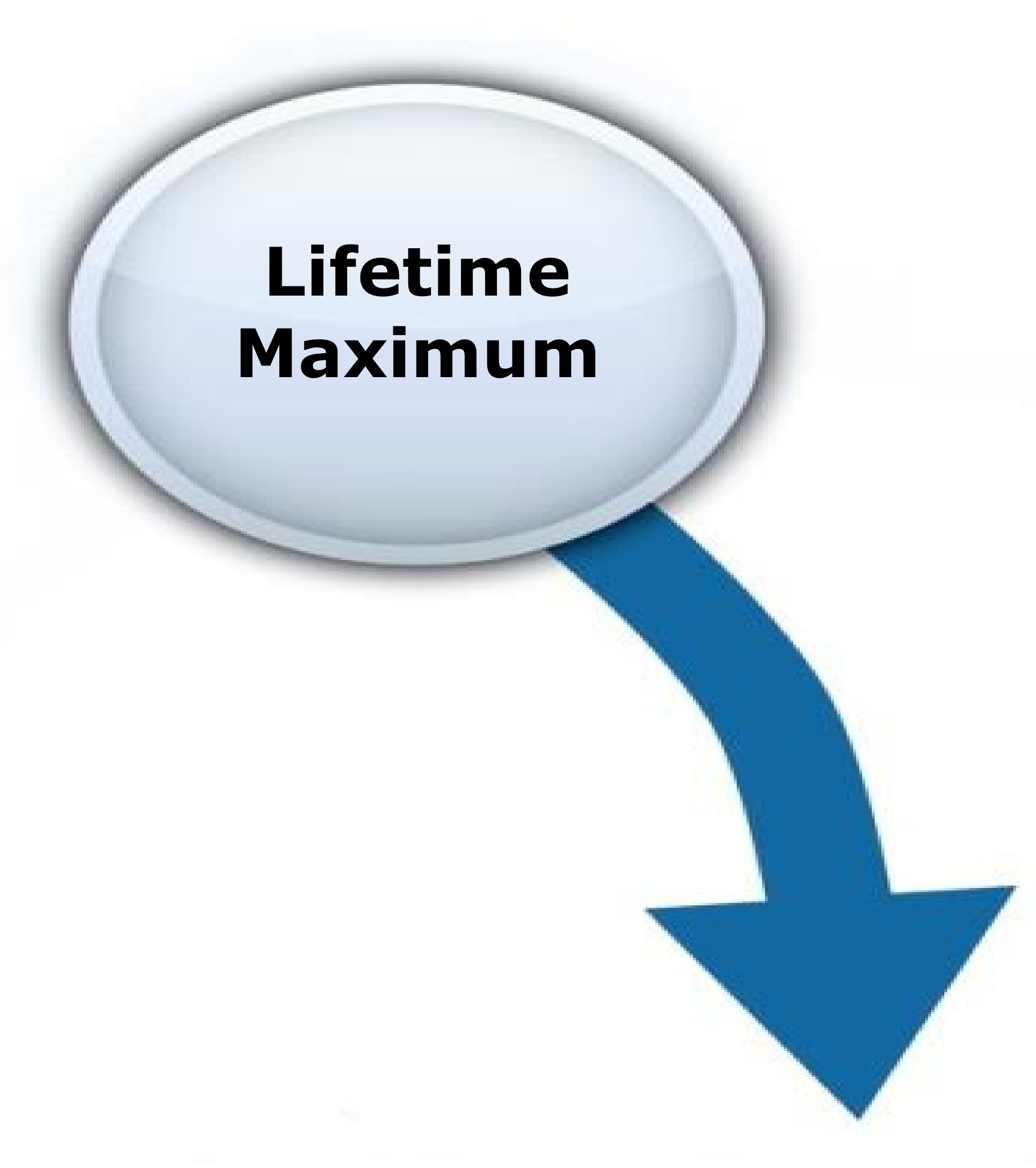 long-term care insurance lifetime maximum image