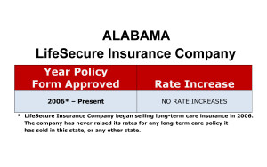Alabama LifeSecure long-term care insurance rate increase history chart