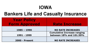 Bankers Life Long Term Care Insurance Rate Increases Iowa image