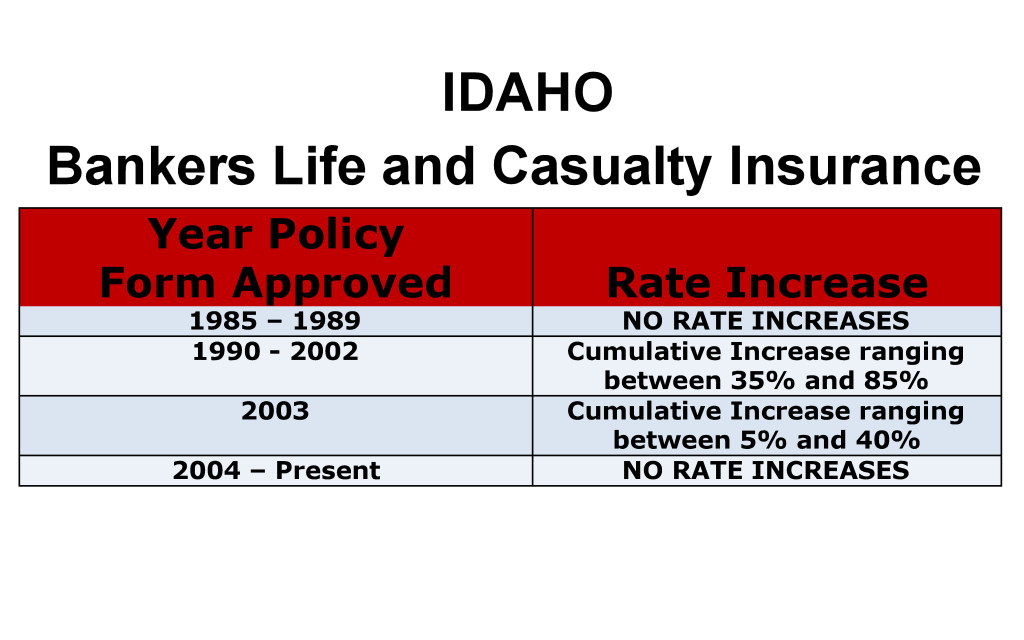 Bankers Life Long-Term Care Insurance Rate Increases Idaho image