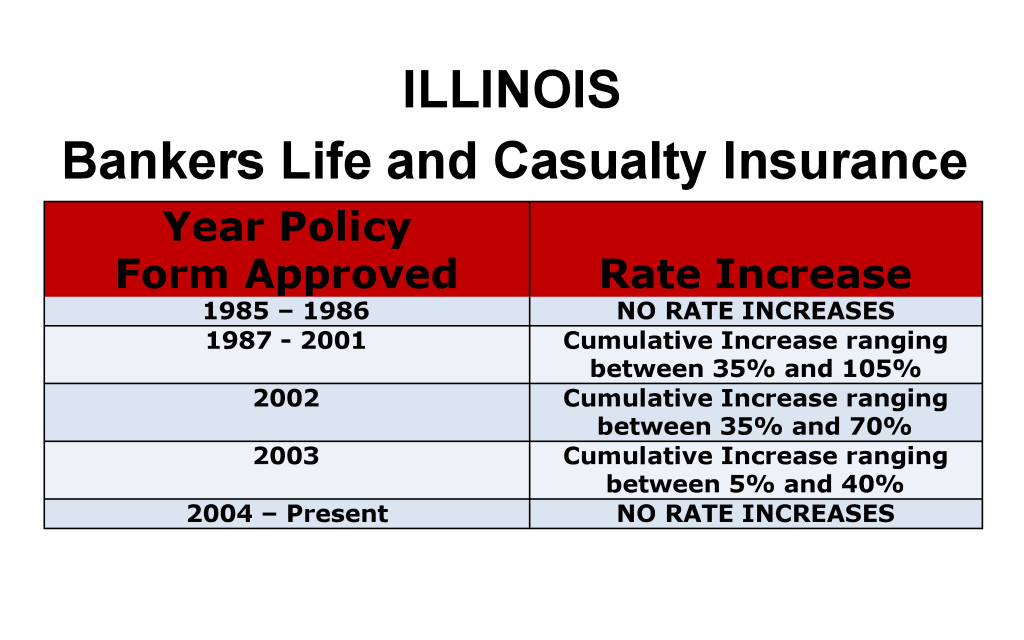 Bankers Life Long Term Care Insurance Rate Increases Illinois image