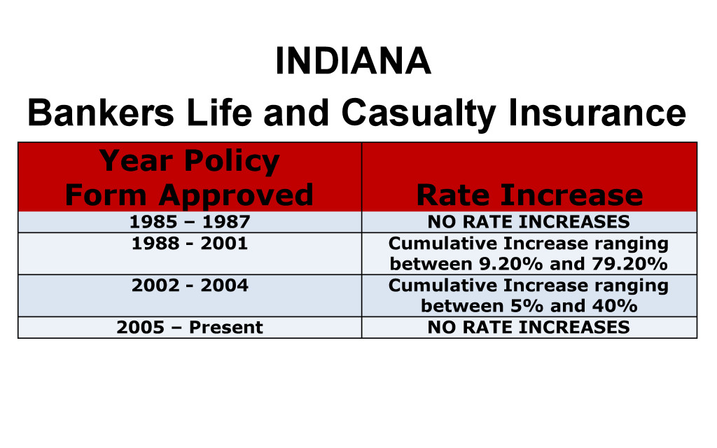 Bankers Life Long-Term Care Insurance Rate Increases Indiana image
