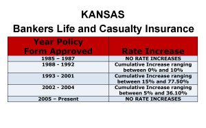 Bankers Life Long Term Care Insurance Rate Increases Kansas image