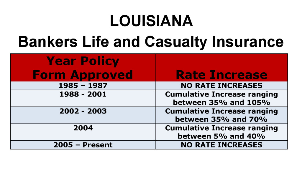 Bankers Life Long Term Care Insurance Rate Increases Louisiana image
