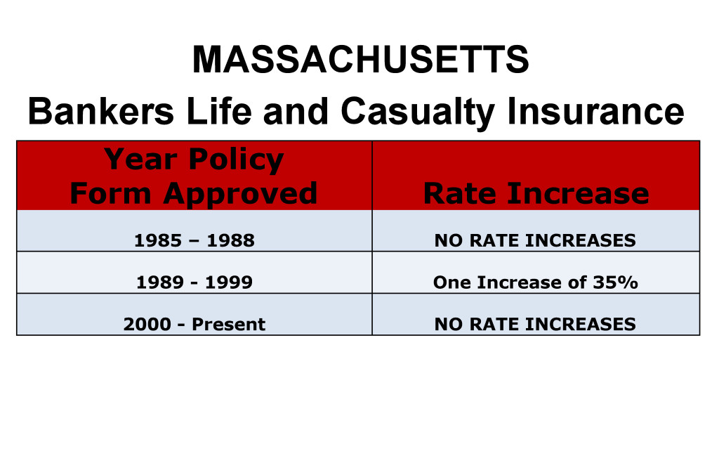 Bankers Life Long Term Care Insurance Rate Increases Massachusetts image