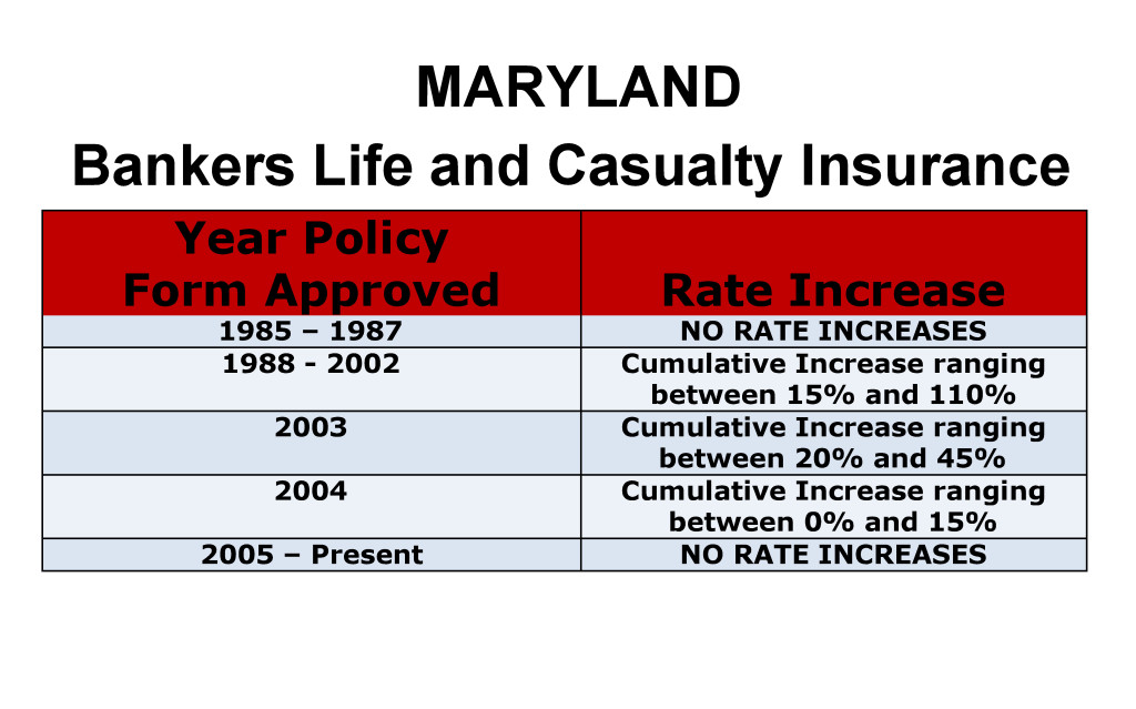 Bankers Life Long Term Care Insurance Rate Increases Maryland image