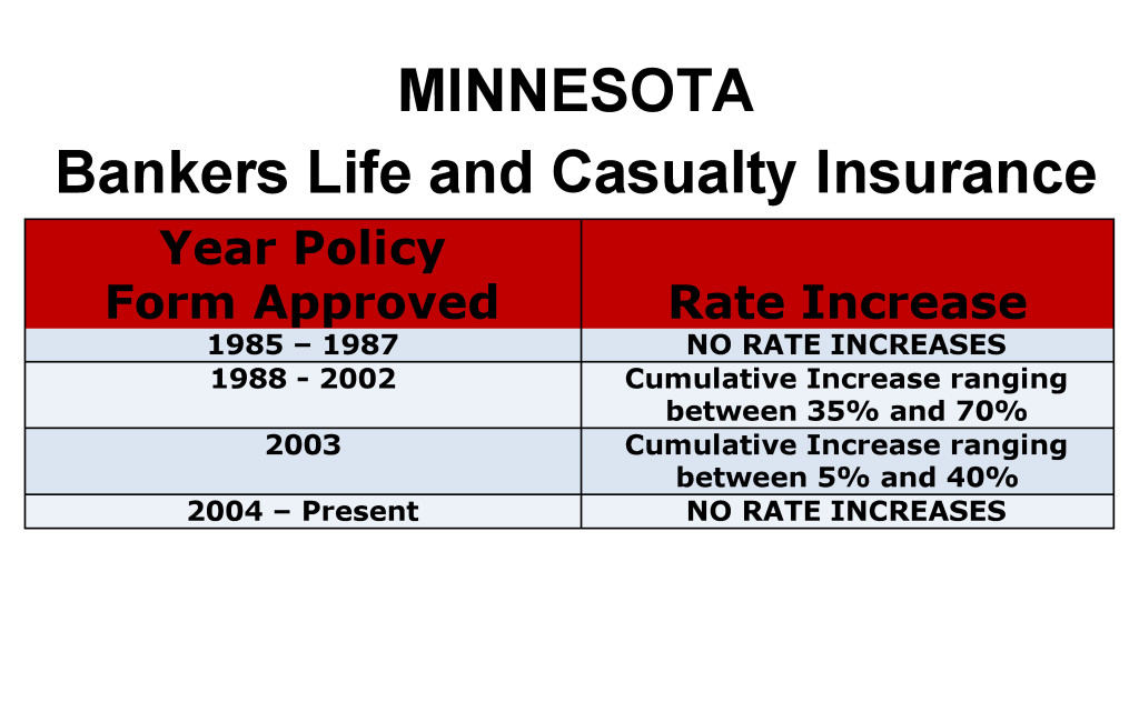 Bankers Life Long Term Care Insurance Rate Increases Minnesota image