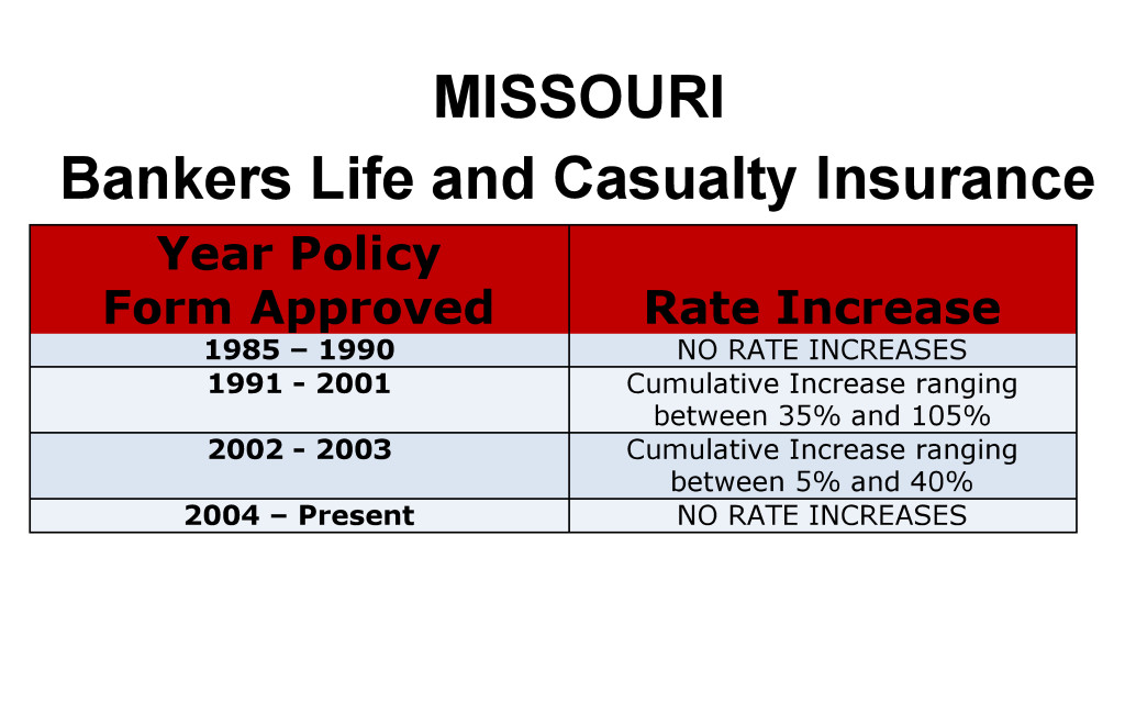 Bankers Life Long Term Care Insurance Rate Increases Missouri image