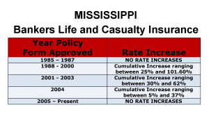 Bankers Life Long Term Care Insurance Rate Increases Mississippi image