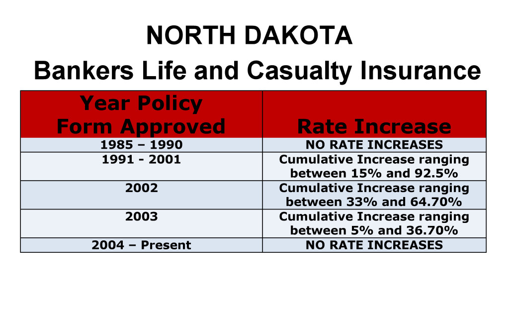 Bankers Life Long Term Care Insurance Rate Increases North Dakota image