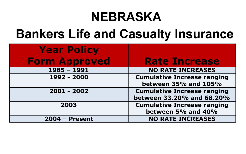 Bankers Life Long Term Care Insurance Rate Increases Nebraska image