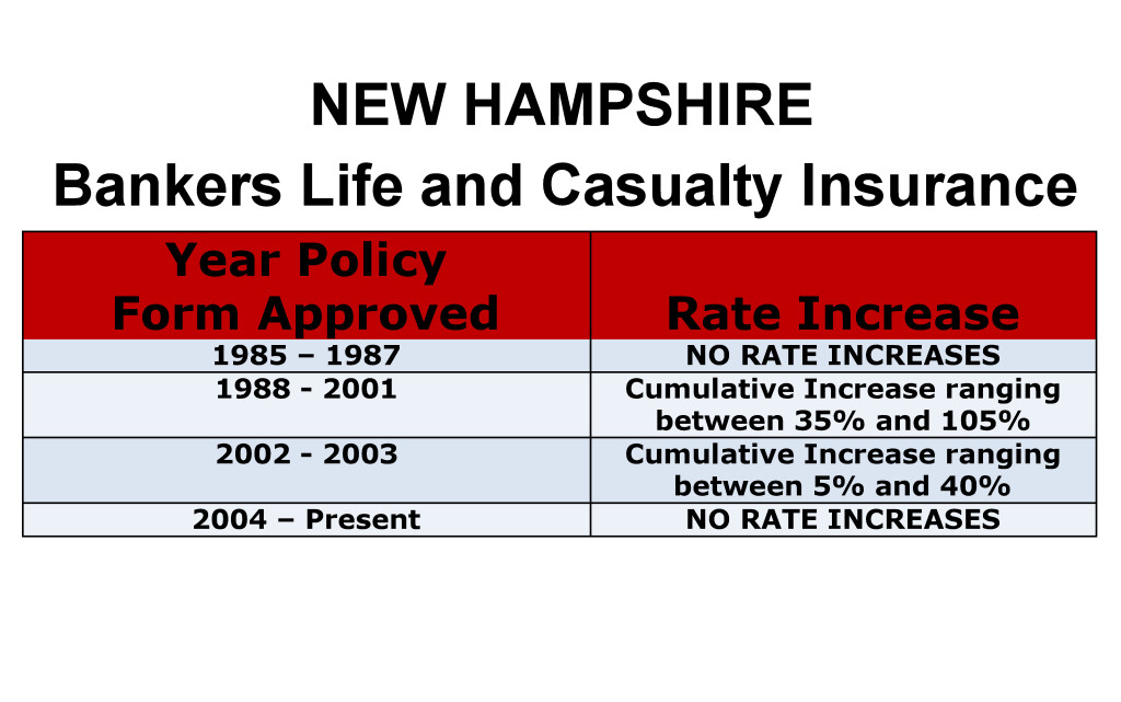 Bankers Life Long Term Care Insurance Rate Increases New Hampshire image