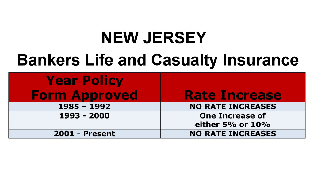 Bankers Life Long Term Care Insurance Rate Increases New Jersey image