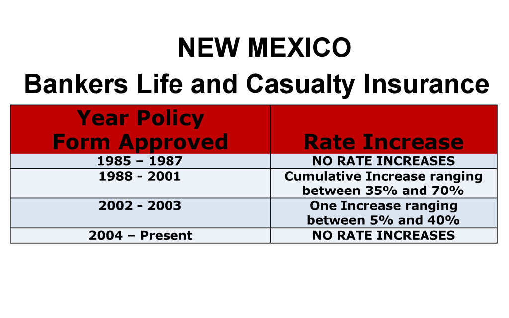 Bankers Life Long Term Care Insurance Rate Increases New Mexico image