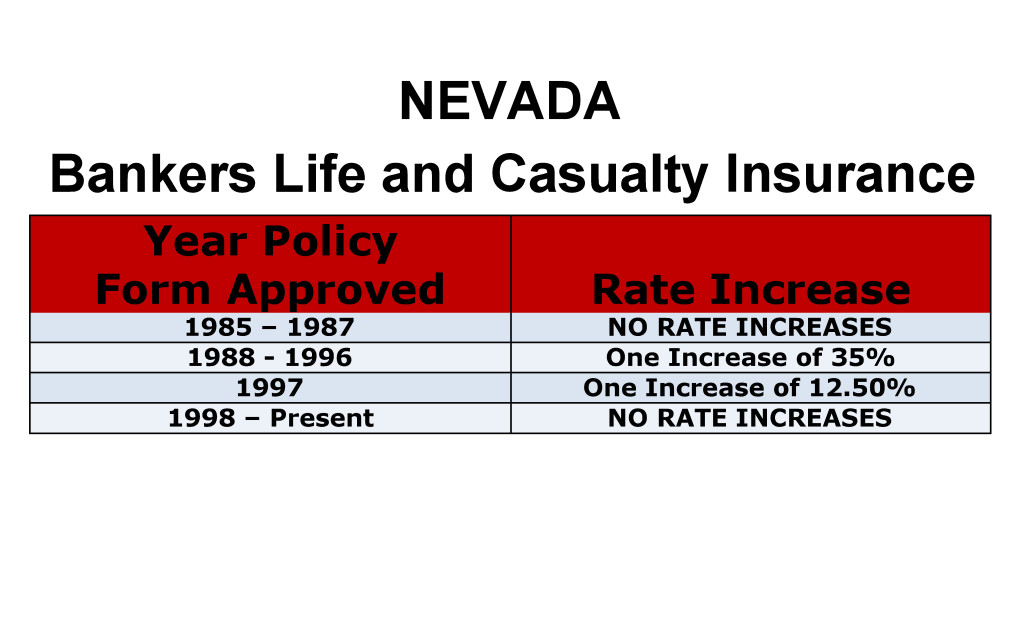Bankers Life Long Term Care Insurance Rate Increases Nevada image