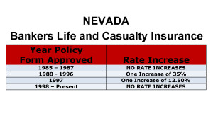 Bankers Life Long Term Care Insurance Rate Increases Nevada image