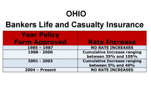 Bankers Life Long Term Care Insurance Rate Increases Ohio image