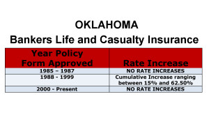 Bankers Life Long Term Care Insurance Rate Increases Oklahoma image