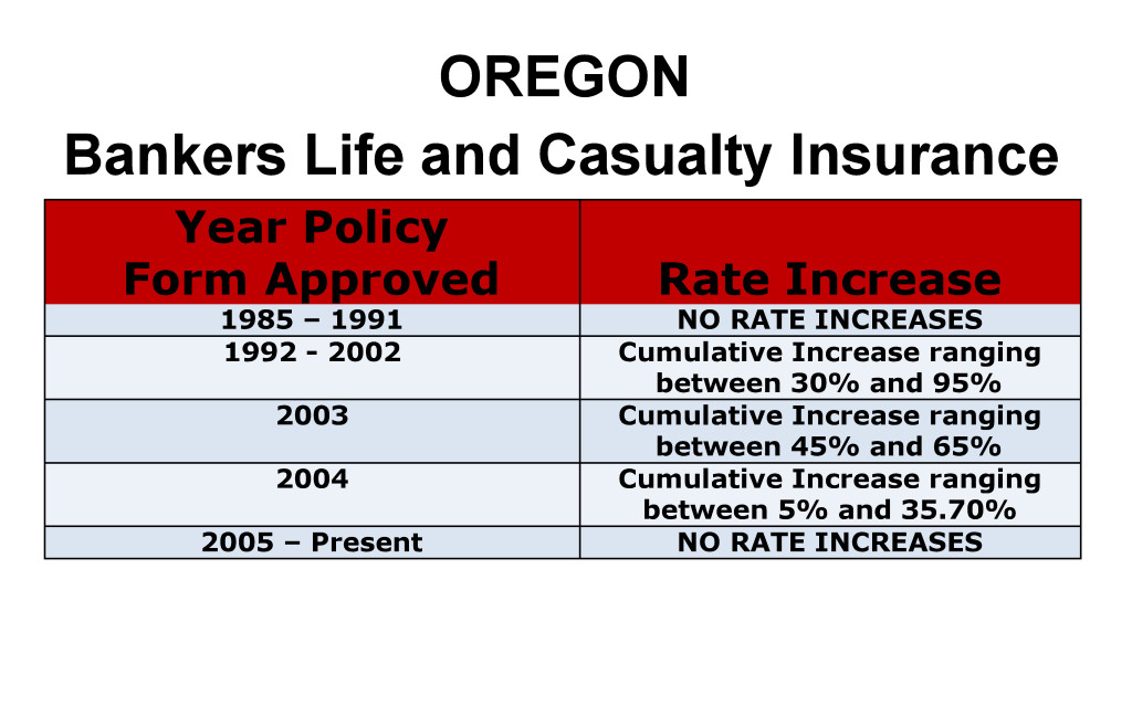 Bankers Life Long Term Care Insurance Rate Increases Oregon image
