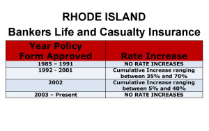 Bankers Life Long Term Care Insurance Rate Increases Rhode Island image