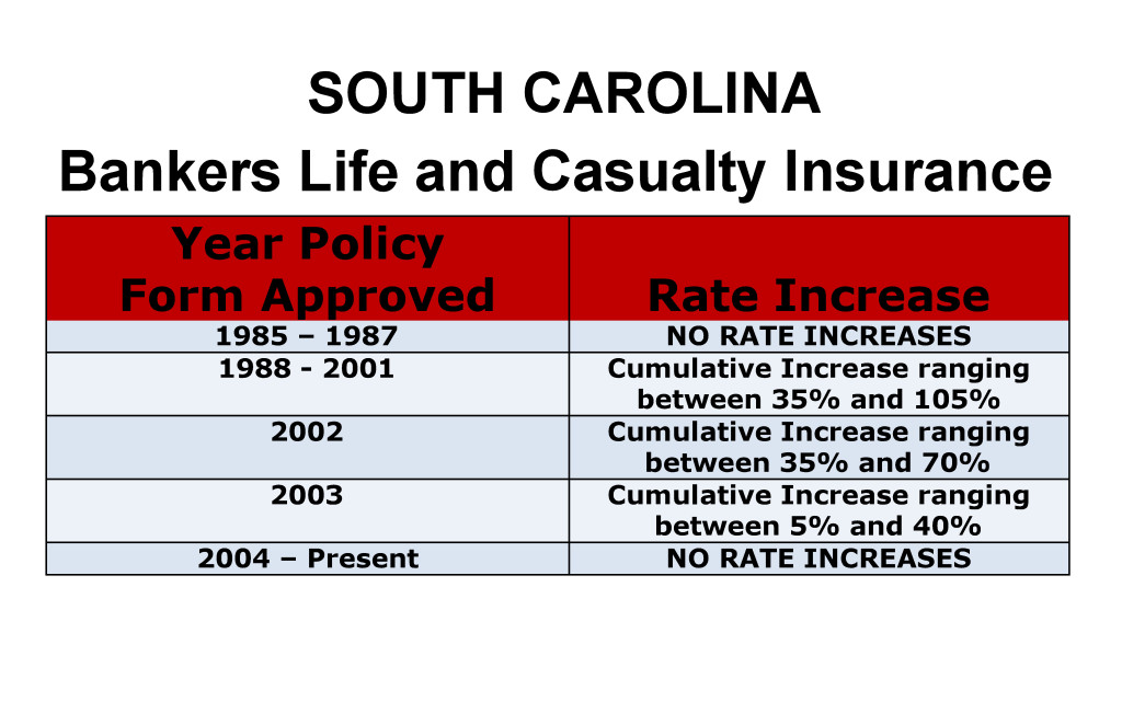 Bankers Life Long Term Care Insurance Rate Increases South Carolina image