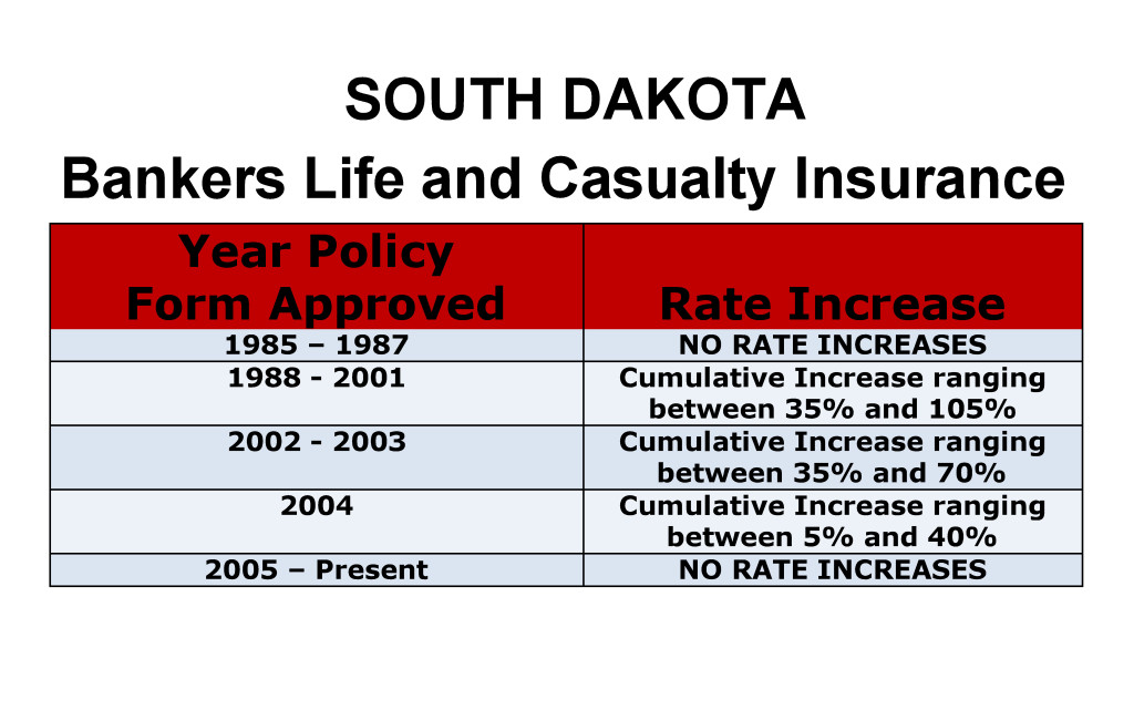 Bankers Life Long Term Care Insurance Rate Increases South Dakota image