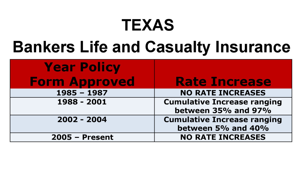 Bankers Life Long Term Care Insurance Rate Increases Texas image