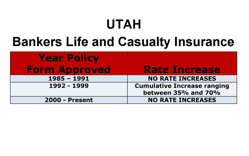 Bankers Life Long Term Care Insurance Rate Increases Utah image