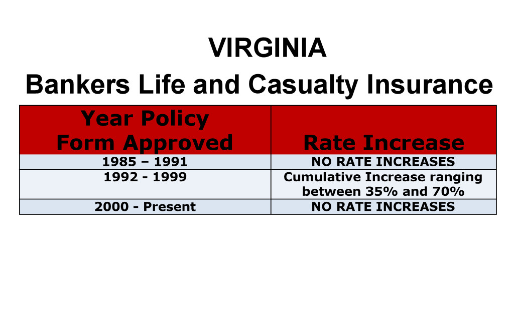 Bankers Life Long Term Care Insurance Rate Increases Virginia image