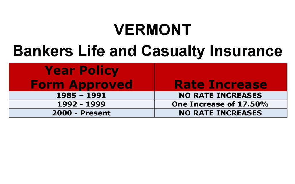 Bankers Life Long Term Care Insurance Rate Increases Vermont image