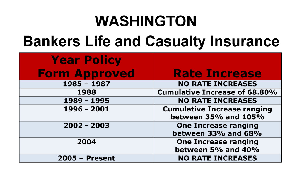 Bankers Life Long Term Care Insurance Rate Increases Washington image