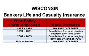 Bankers Life Long Term Care Insurance Rate Increases Wisconsin image