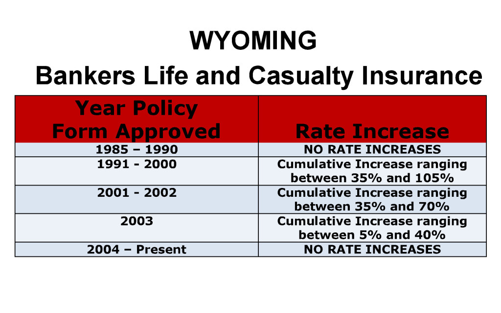 Bankers Life Long Term Care Insurance Rate Increases Wyoming image