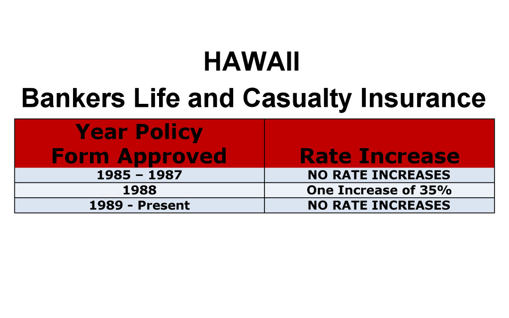 Long term care insurance rate increases Hawaii