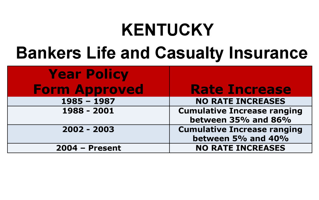 Bankers Life Long Term Care Insurance Rate Increases Kentucky image