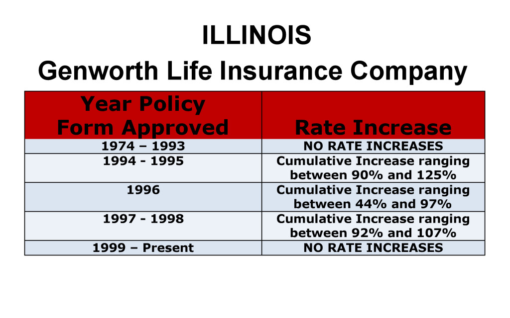 Genworth Long Term Care Insurance Rate Increases Illinois image