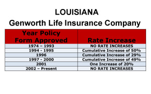 Genworth Long Term Care Insurance Rate Increases Louisiana image