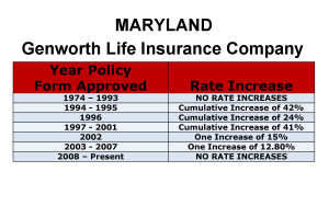 Genworth Long Term Care Insurance Rate Increases Maryland image