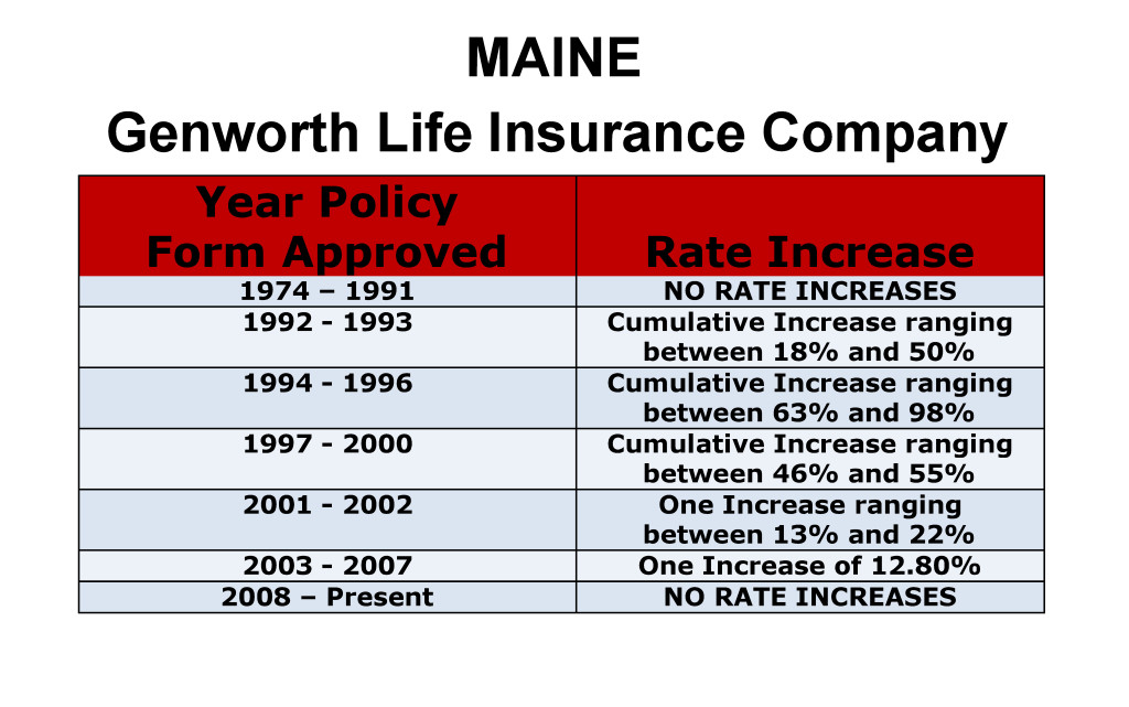 Genworth Long Term Care Insurance Rate Increases Maine image