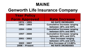Genworth Long Term Care Insurance Rate Increases Maine image