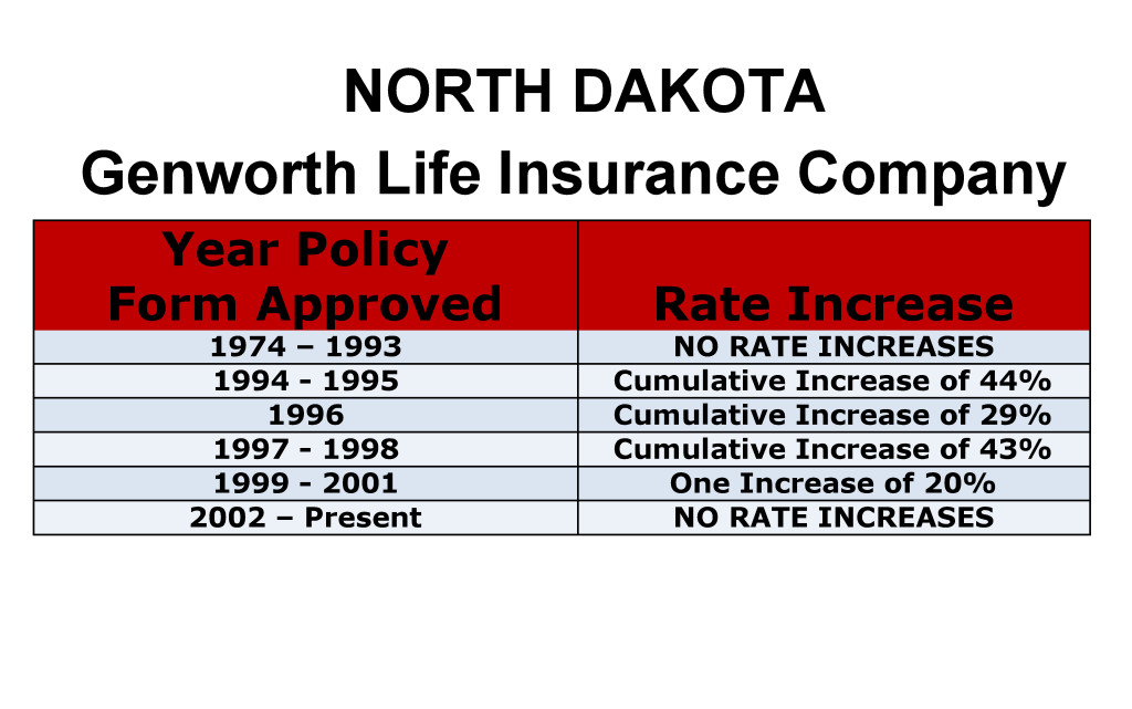 Genworth Long Term Care Insurance Rate Increases North Dakota image