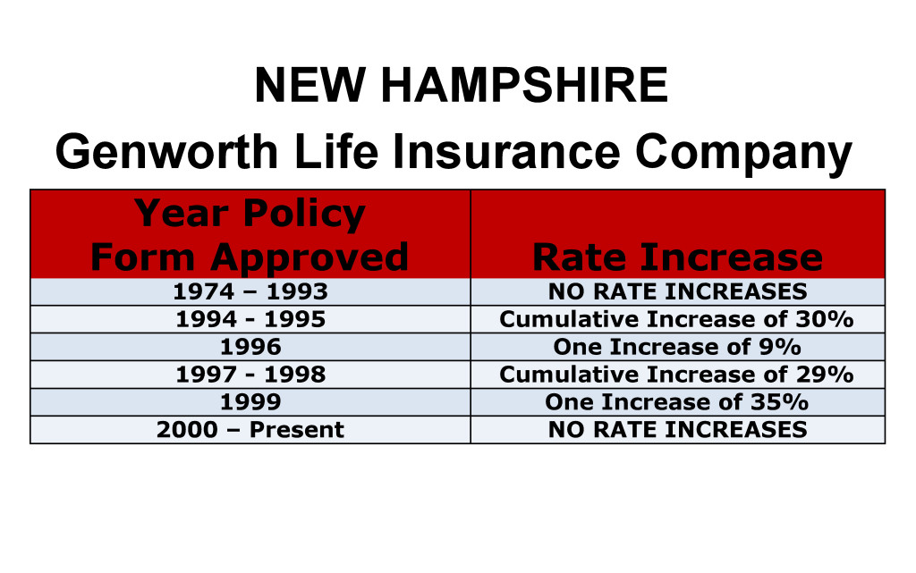 Genworth Long Term Care Insurance Rate Increases New Hampshire image