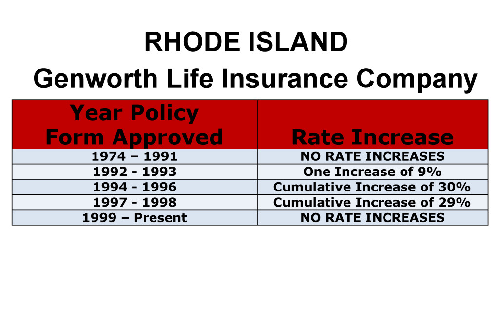 Genworth Long Term Care Insurance Rate Increases Rhode Island image